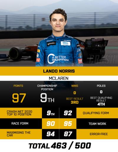 Lando Norris Top 10 2020 Driver Countdown