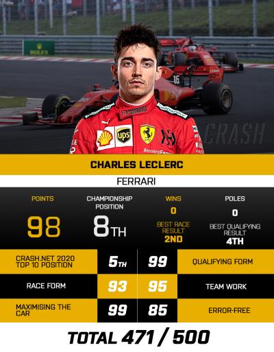 The top 10 F1 drivers of the 2020 season: 5 - CHARLES LECLERC