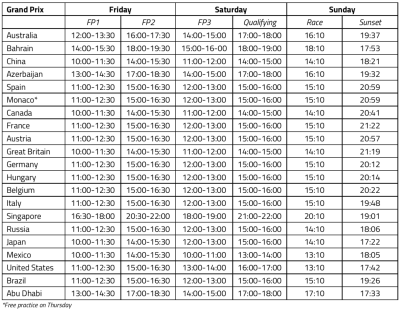 F1 confirms race weekend schedules for 2019