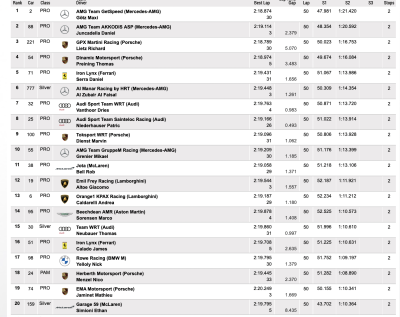 24 Hours of Spa - 2 Hours