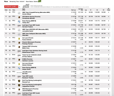 24 Hours of Spa - Top 20 After 4 Hours