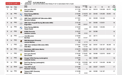 Top 15. after 16 hours of 2022 24 Hours of Spa