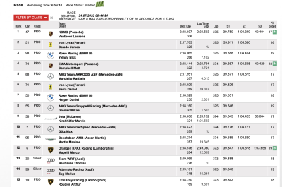 Top 15 of Spa 24 Hours after 17 hours