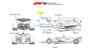 Upgrade yang Dibawa Setiap Tim ke F1 GP Bahrain