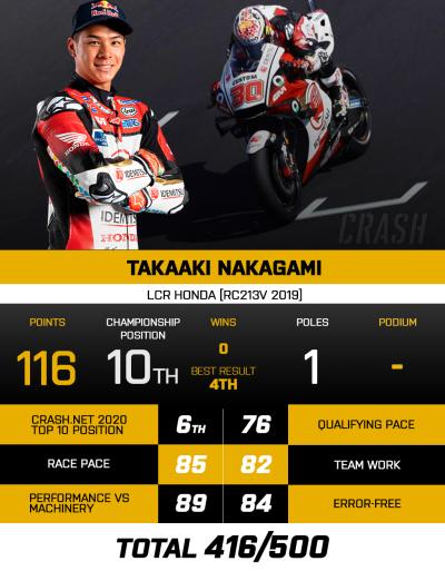 Takaaki Nakagami (2).jpg