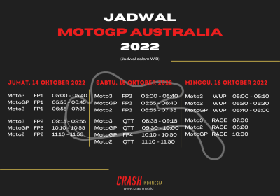 Jadwal Lengkap Akhir Pekan MotoGP Australia dari Phillip Island