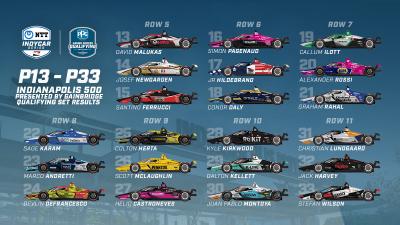 Saturday Indy 500 Qualifying Sets Positions 13-33 