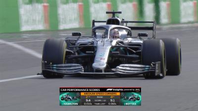 Six new TV graphics to debut in 2020 F1 season coverage