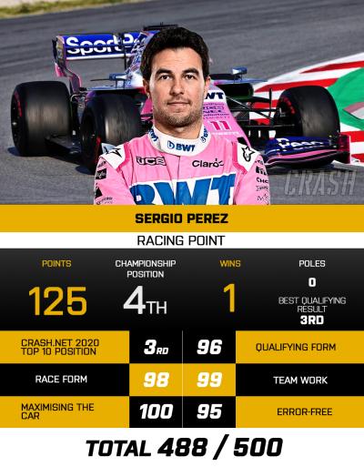 The top 10 F1 drivers of the 2020 season: 3 - SERGIO PEREZ