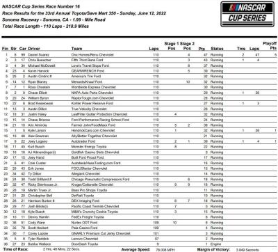 Sonoma Special: Daniel Suarez Wins First Career Race