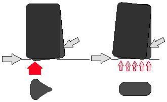 Why BTCC tyres are radial...