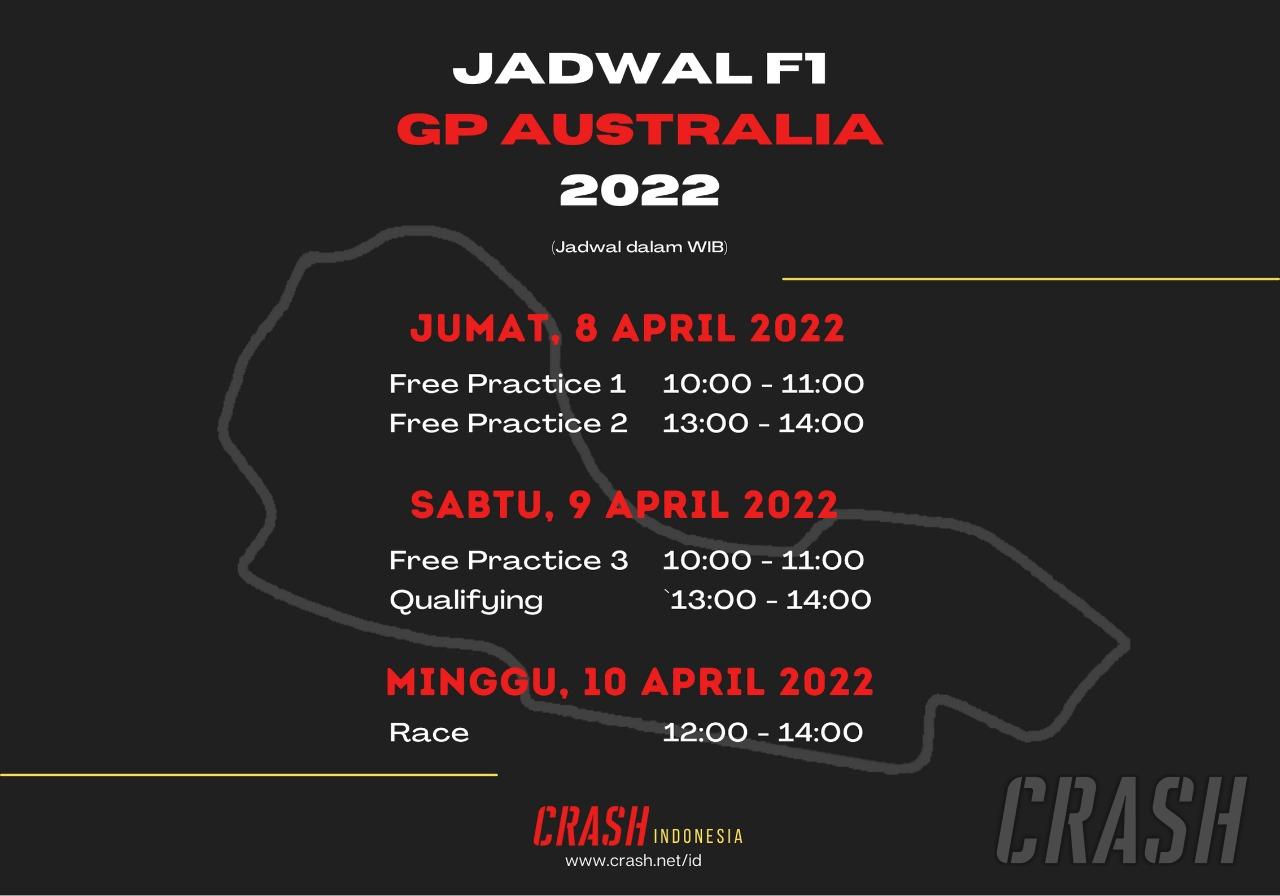 Jadwal Lengkap F1 GP Australia dari Sirkuit Albert Park F1 News