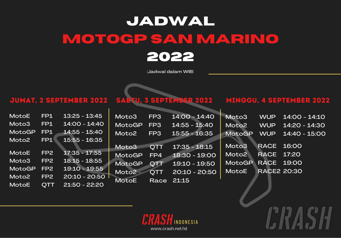 Jadwal Lengkap Akhir Pekan MotoGP San Marino dari Misano MotoGP News