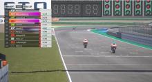 Results: MotoGP Virtual Race 4 - Misano