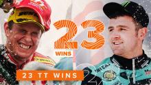 Michael Dunlop dominates Superbike race at Isle of Man TT as history beckons